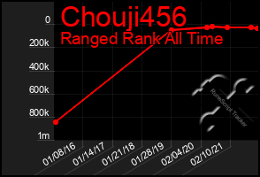 Total Graph of Chouji456