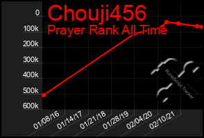 Total Graph of Chouji456