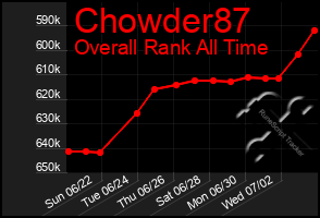 Total Graph of Chowder87