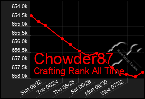 Total Graph of Chowder87