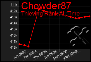 Total Graph of Chowder87