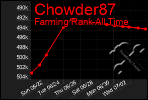 Total Graph of Chowder87