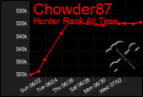 Total Graph of Chowder87