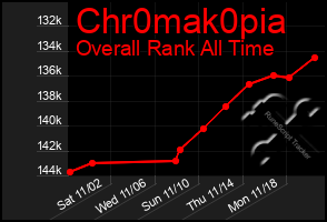 Total Graph of Chr0mak0pia