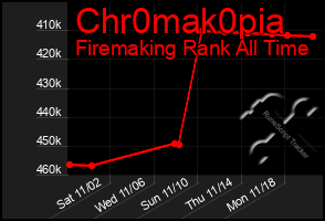 Total Graph of Chr0mak0pia