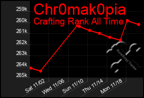 Total Graph of Chr0mak0pia