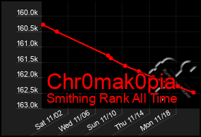 Total Graph of Chr0mak0pia