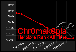 Total Graph of Chr0mak0pia