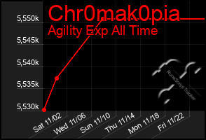 Total Graph of Chr0mak0pia