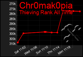 Total Graph of Chr0mak0pia