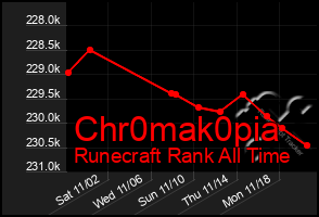 Total Graph of Chr0mak0pia