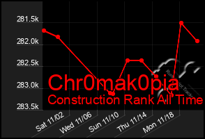 Total Graph of Chr0mak0pia