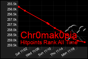 Total Graph of Chr0mak0pia