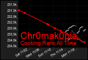 Total Graph of Chr0mak0pia