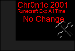 Total Graph of Chr0n1c 2001