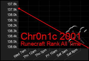 Total Graph of Chr0n1c 2001