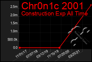 Total Graph of Chr0n1c 2001