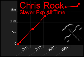 Total Graph of Chris Rock