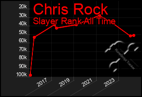 Total Graph of Chris Rock