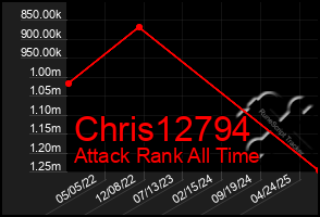 Total Graph of Chris12794