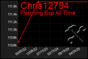 Total Graph of Chris12794