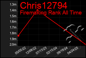 Total Graph of Chris12794