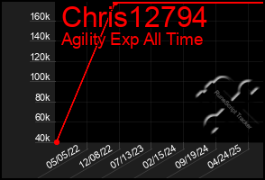 Total Graph of Chris12794