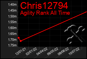 Total Graph of Chris12794