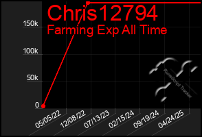 Total Graph of Chris12794