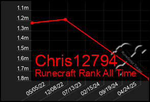 Total Graph of Chris12794