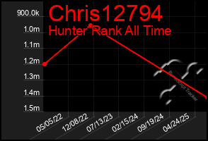 Total Graph of Chris12794