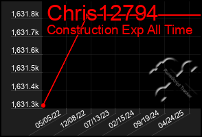 Total Graph of Chris12794