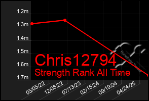 Total Graph of Chris12794