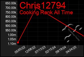 Total Graph of Chris12794