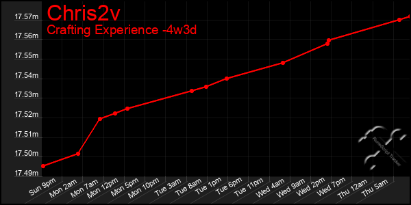 Last 31 Days Graph of Chris2v