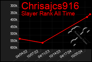 Total Graph of Chrisajcs916