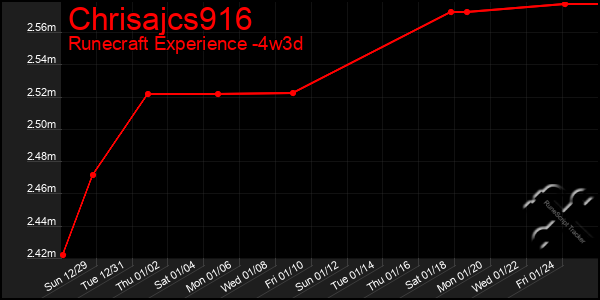 Last 31 Days Graph of Chrisajcs916