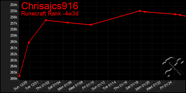 Last 31 Days Graph of Chrisajcs916