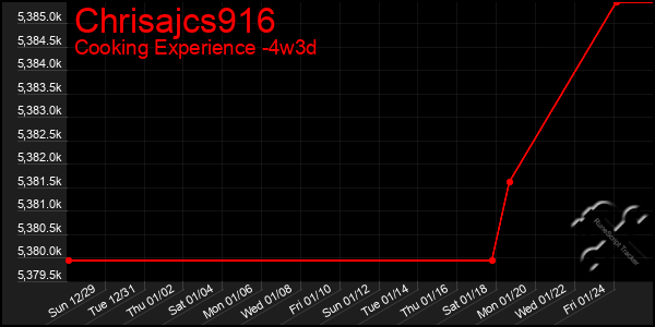 Last 31 Days Graph of Chrisajcs916