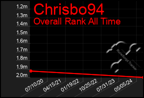 Total Graph of Chrisbo94
