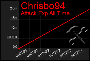Total Graph of Chrisbo94