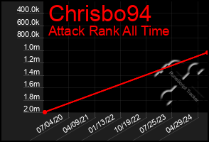 Total Graph of Chrisbo94