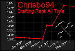 Total Graph of Chrisbo94