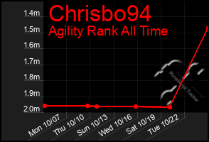 Total Graph of Chrisbo94