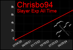 Total Graph of Chrisbo94