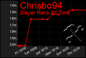Total Graph of Chrisbo94