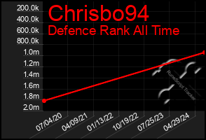 Total Graph of Chrisbo94