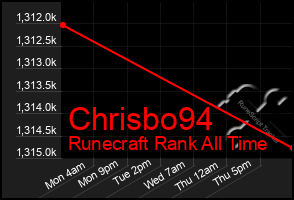 Total Graph of Chrisbo94