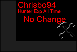 Total Graph of Chrisbo94