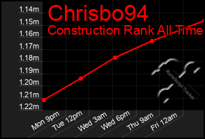 Total Graph of Chrisbo94